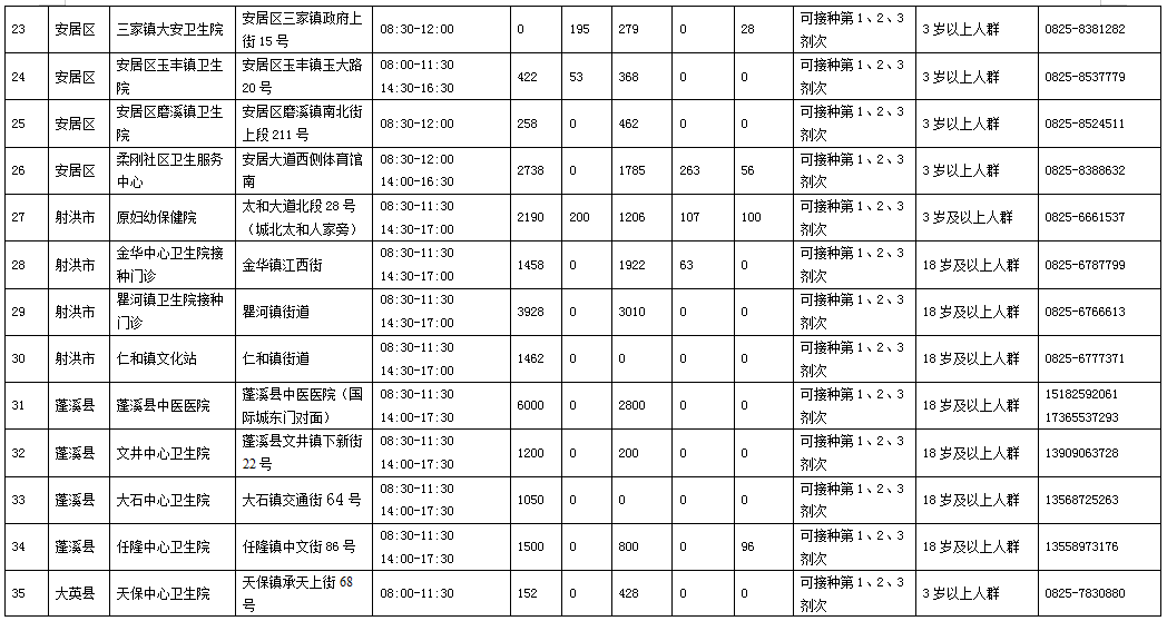 k997次列车途经站点，1名密切接触者在遂宁市活动轨迹公布