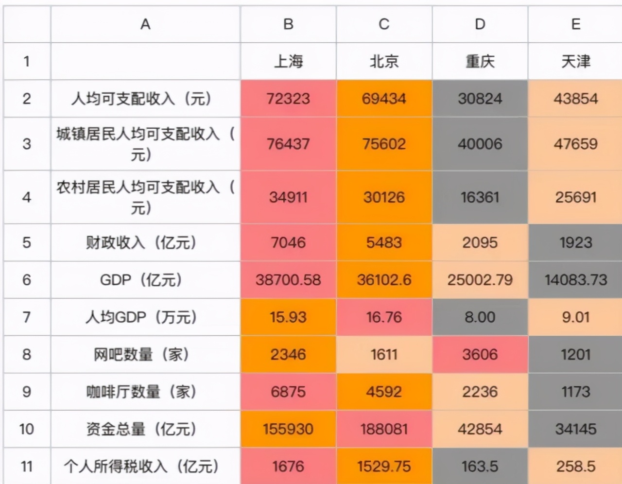 直辖市有哪几个城市(我国四大直辖市经济排行榜)