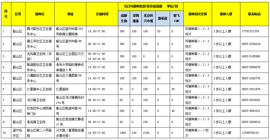 k997次列车途经站点，1名密切接触者在遂宁市活动轨迹公布