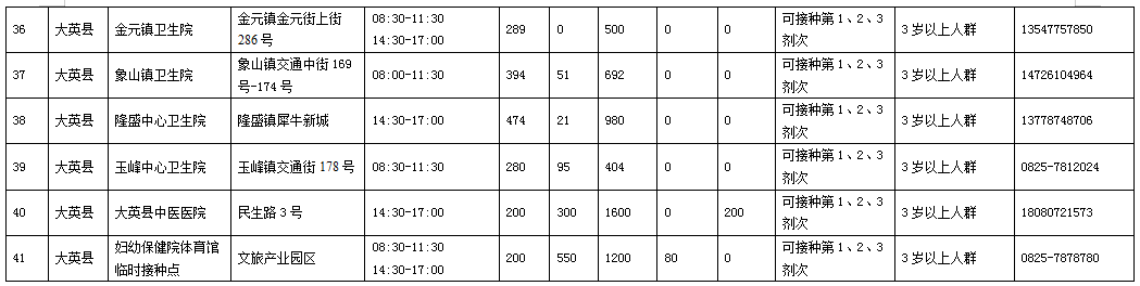 k997次列车途经站点，1名密切接触者在遂宁市活动轨迹公布