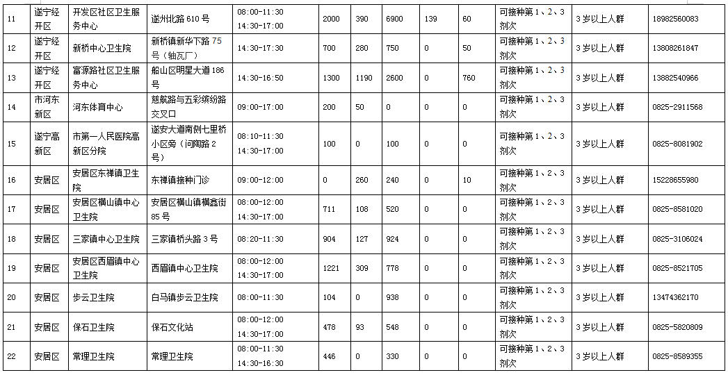 k997次列车途经站点，1名密切接触者在遂宁市活动轨迹公布