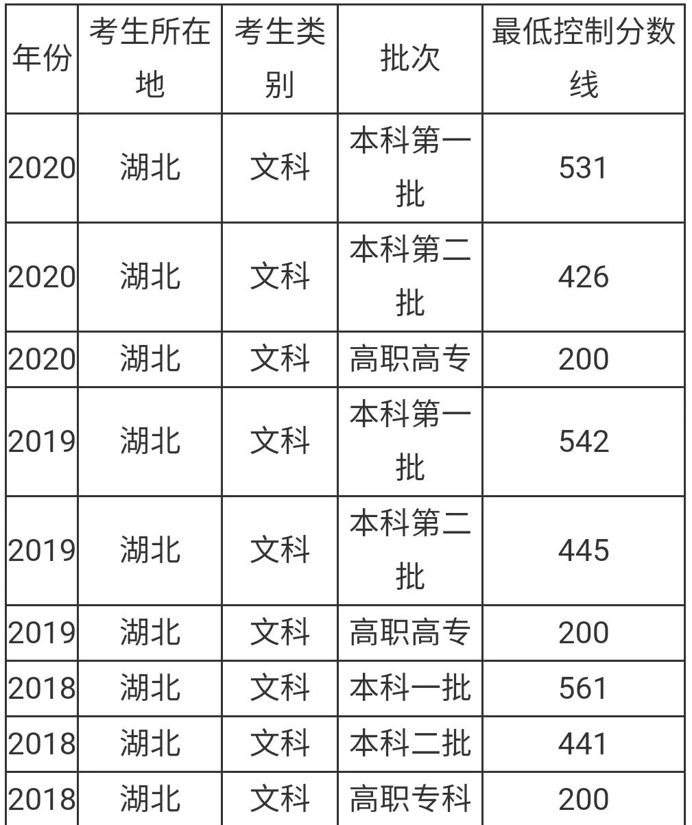 2021湖北省大学排名