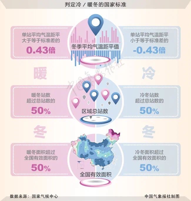 今冬南方大范围雨雪冰冻可能性小 南方的水汽条件不如2008年