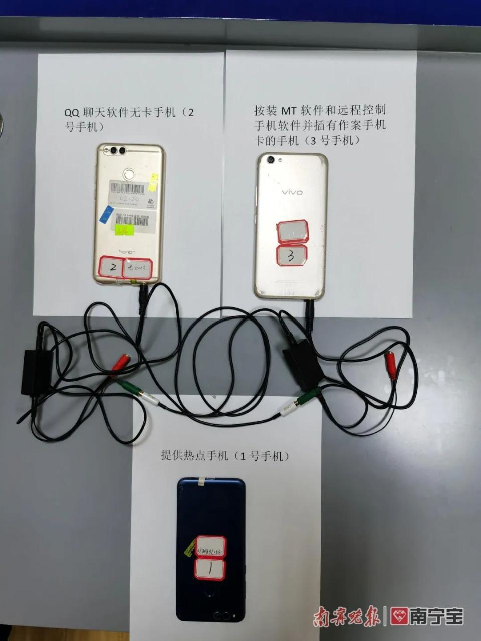 goip设备是什么意思？干什么用的