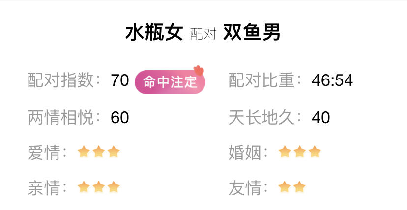 水瓶座和12星座的匹配指数，哪个星座和水瓶座最配