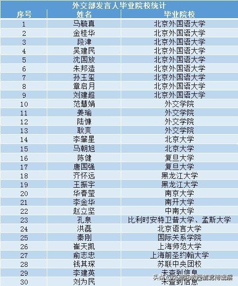 耿爽外交学院(鑰跨埥澶栦氦閲戝彞)