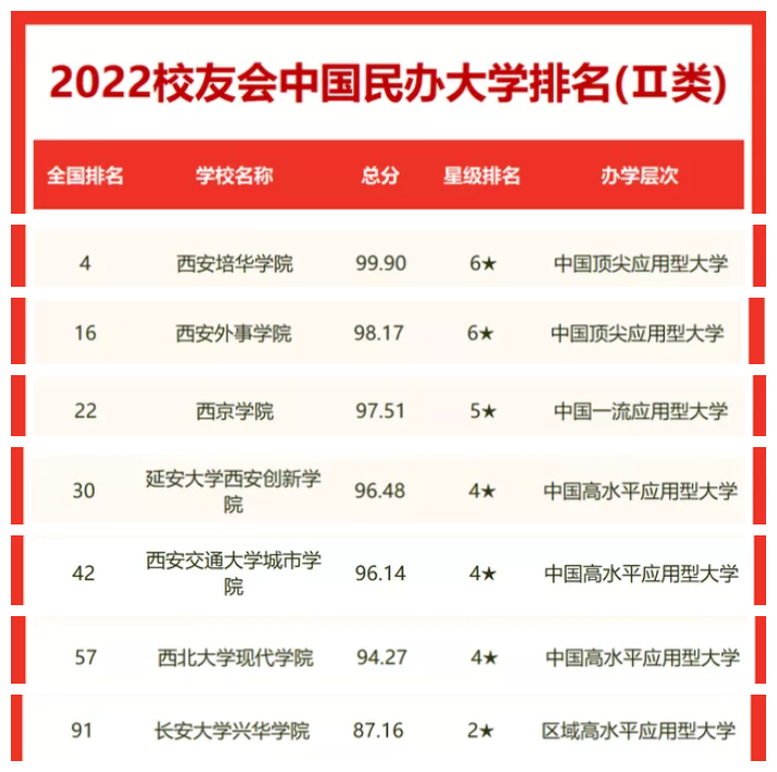 2022校友会中国大学排行榜：西安交大排名第12，跌出前十，你咋看