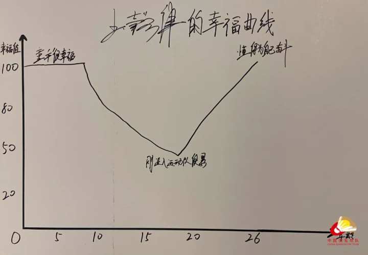 王懿律个人资料(王懿律用黄东萍的毛巾)
