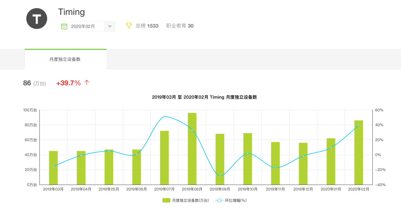 timi是什么意思(我去timi了是什么意思)