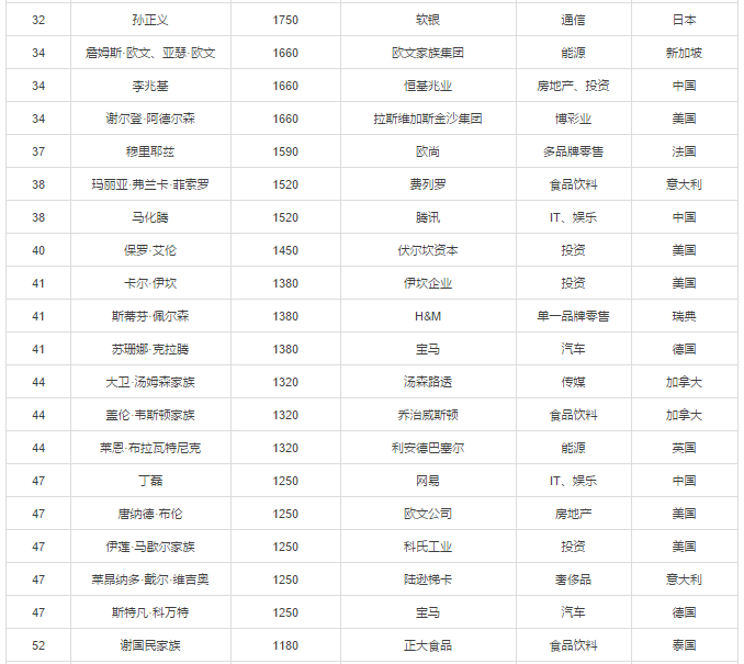 比尔·盖茨的财产有多少亿人民币,比尔盖茨什么时候成为世界首富的