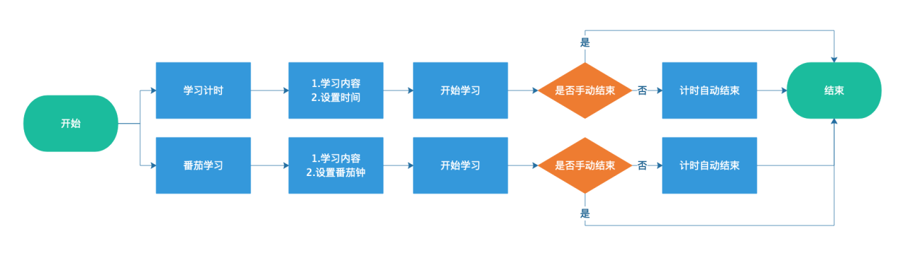 timi是什么意思(我去timi了是什么意思)