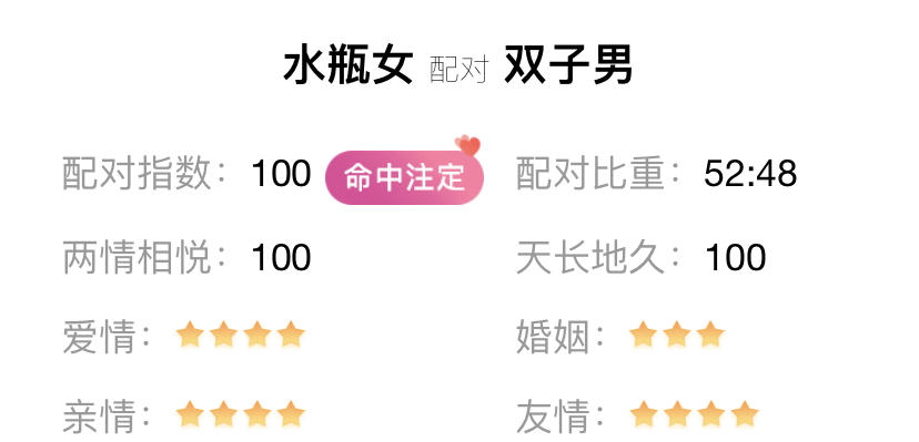 水瓶座和12星座的匹配指数，哪个星座和水瓶座最配