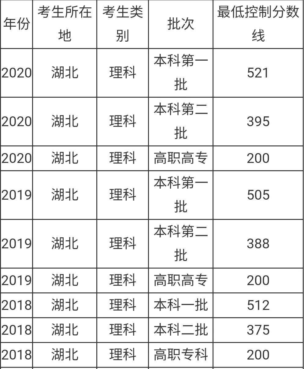 2021湖北省大学排名