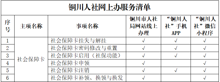 办银行卡除了带身份证还要带什么 怎么办理