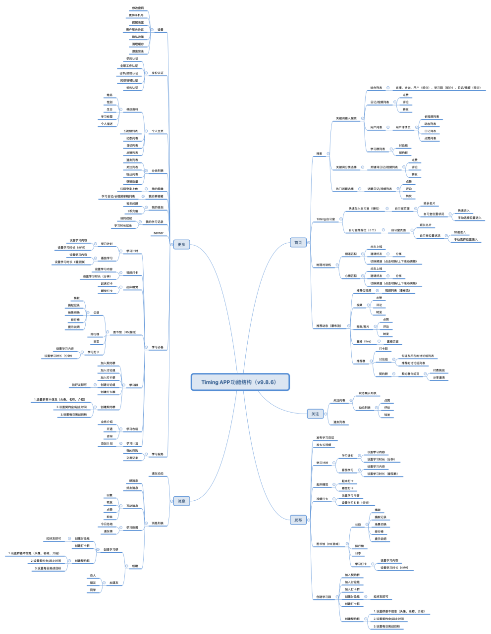 timi是什么意思(我去timi了是什么意思)