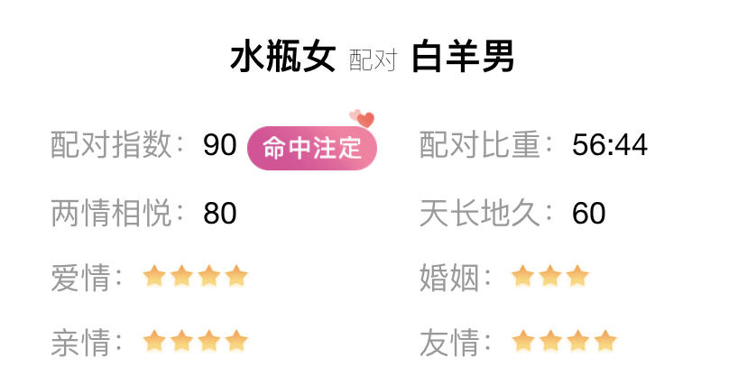 水瓶座和12星座的匹配指数，哪个星座和水瓶座最配