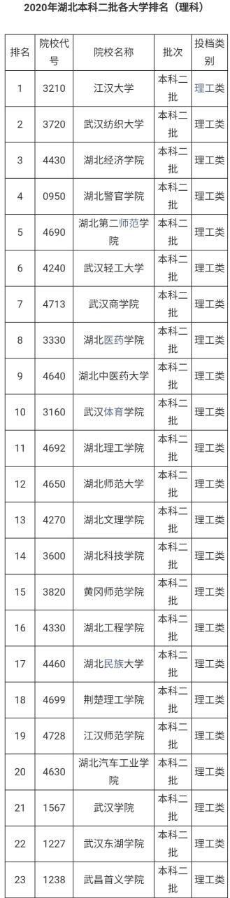 江汉大学排名(2021湖北省大学排行榜)