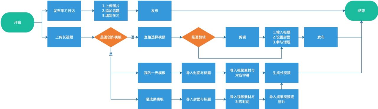 timi是什么意思(我去timi了是什么意思)