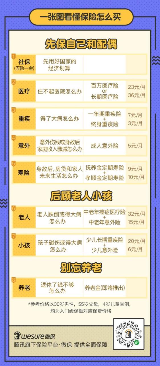 学平险和意外险可以同时报销吗 可以这样理解