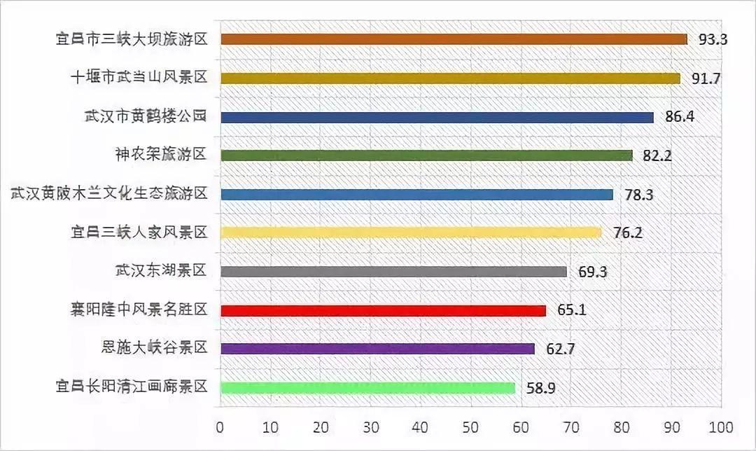 湖北景区排名前十名（湖北最具影响力10大景区）